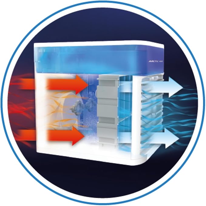 Aire Acondicionado Arctic Air Ventilador Ultra Enfriador Portátil